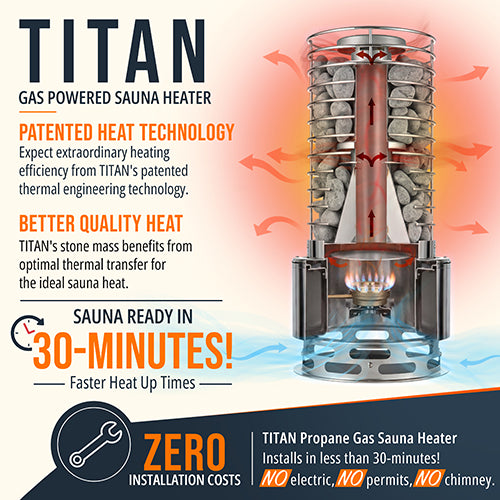 SaunaLife Titan SL1 8.1kW Sauna Heater