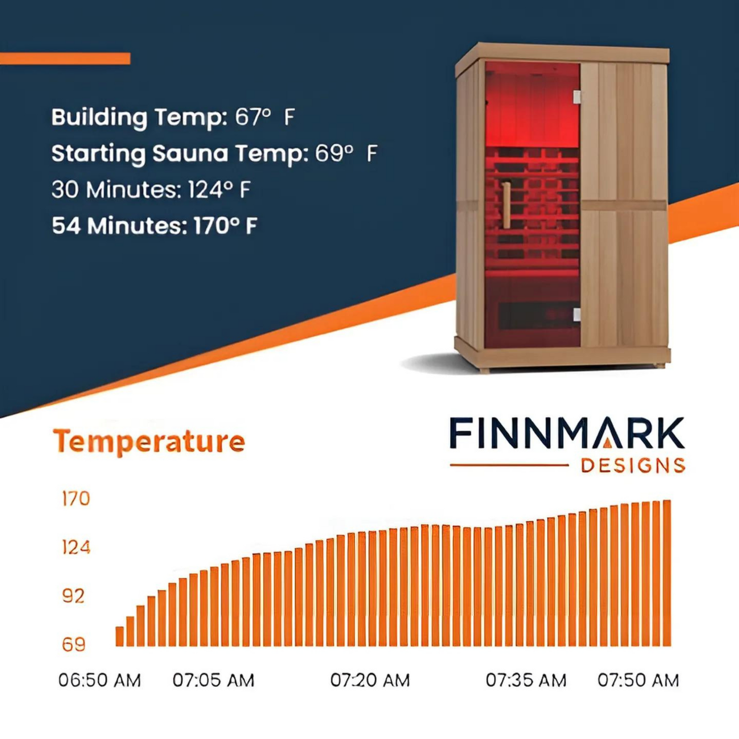 FD-2 Full Spectrum Infrared Sauna