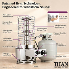 SaunaLife Titan SL1 8.1kW Sauna Heater