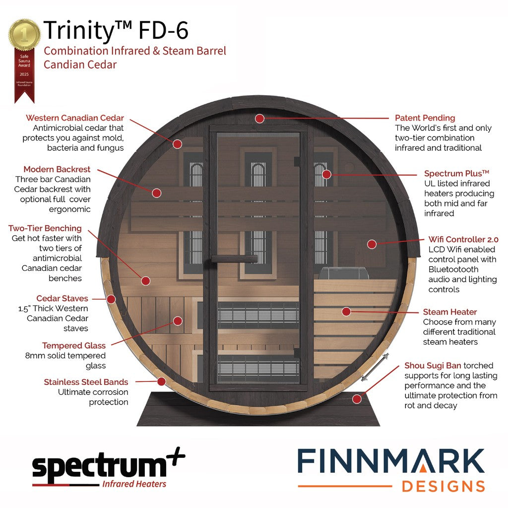 Finnmark FD-6 Features