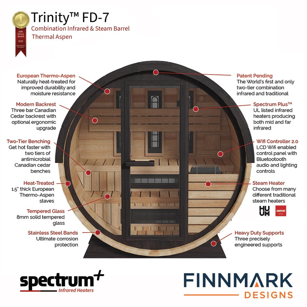Finnmark FD-7 Features